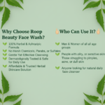 Roop Beauty Neem Aloe Vera & Tulsi Face Wash 60ML (Pack of 2)